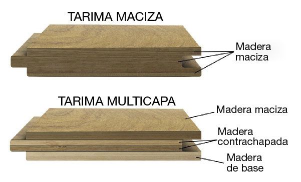 Tarima maciza y tarima multicapa diferencias